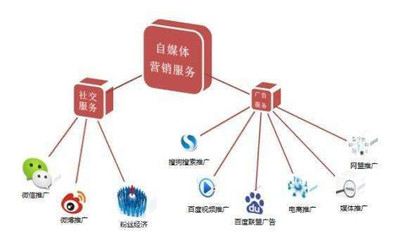 互聯網時代如何利用數據服務打造個人品牌